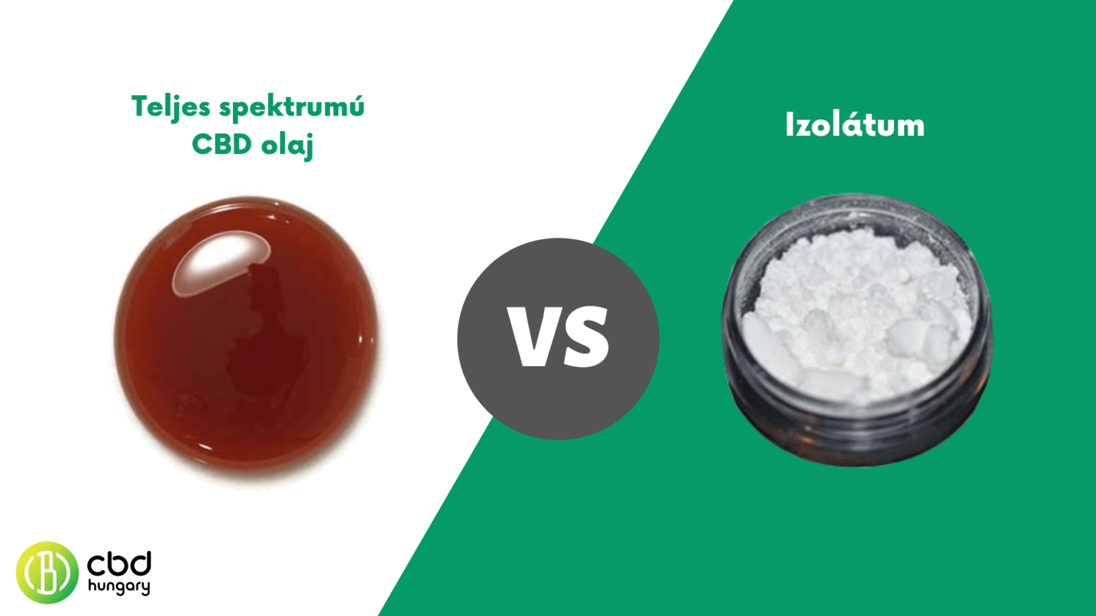 Teljes spektrumú cbd olaj és cbd izolátum